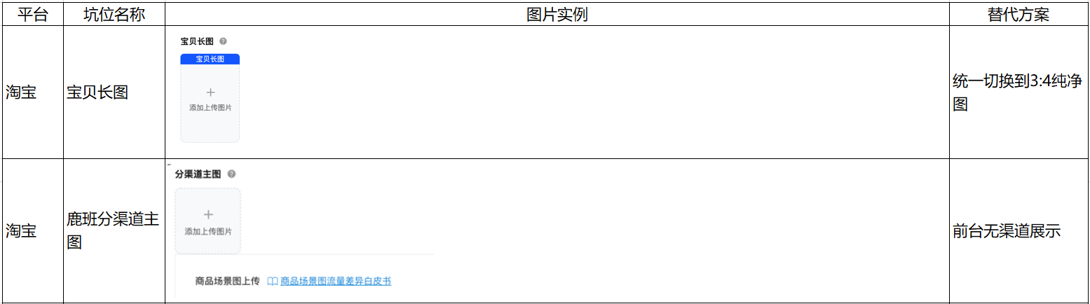 為什么天貓商品的部分圖片 視頻不見(jiàn)了-為什么天貓商品的部分圖片 視頻不見(jiàn)了呢